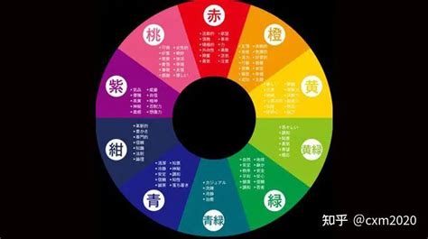 五行缺火顏色|【五行顏色八字指南】掌握五行色彩，趨吉避兇，提升。